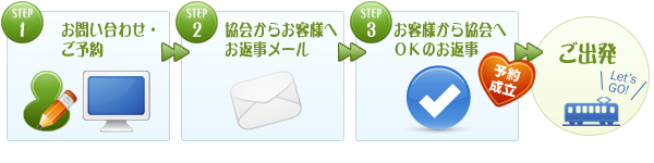 予約成立までの流れイメージ